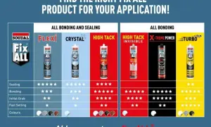 Tabela porównująca produkty Soudal Fix All. Wyróżniony Soudal Fix All High Tack, idealny do mocnego klejenia i uszczelniania.
