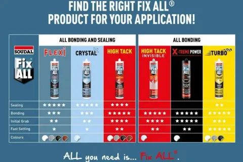 Tabela porównująca produkty Soudal Fix All. Wyróżniony Soudal Fix All High Tack, idealny do mocnego klejenia i uszczelniania.
