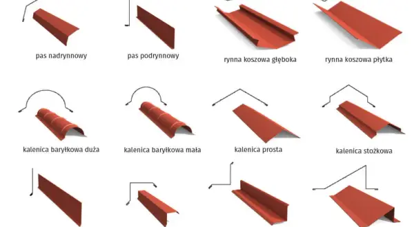 Jak zamontować pas nadrynnowy, aby uniknąć problemów z wodą