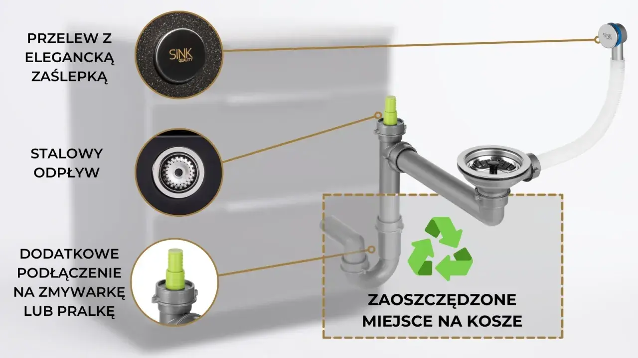 Schemat podłączenia zmywarki do baterii ściennej. Widoczny stalowy odpływ, przelew z zaślepką i dodatkowe przyłącze.