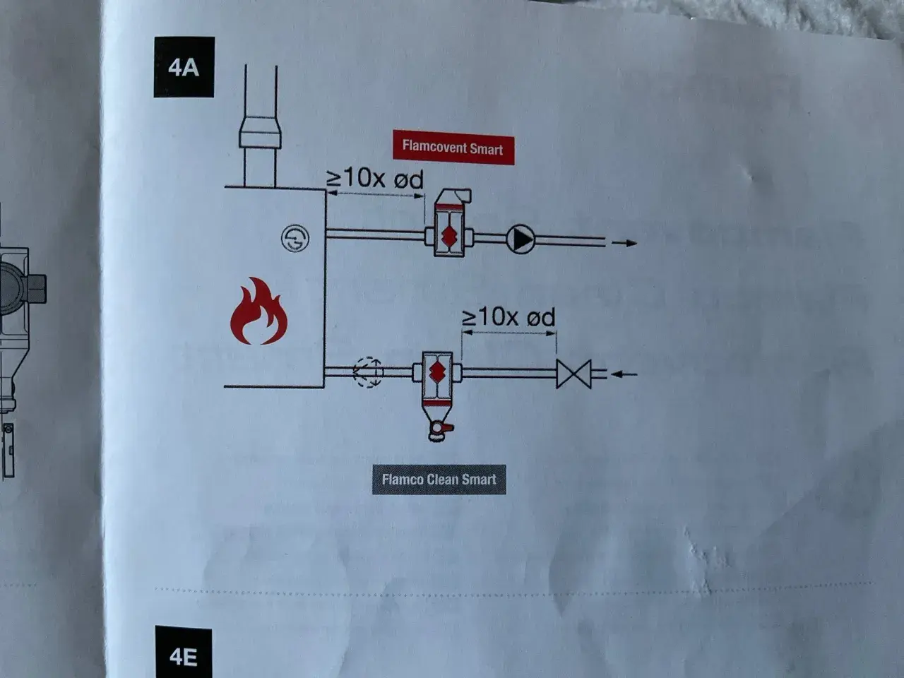 Schemat instalacji pokazuje, gdzie zamontować separator powietrza Flamco Smart i Clean Smart.