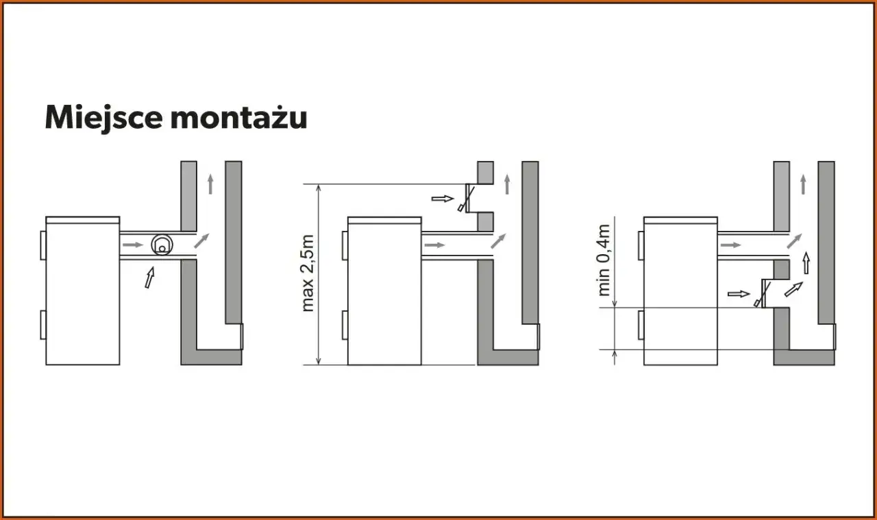 Schemat montażu regulatora ciągu kominowego. Pokazuje umiejscowienie urządzenia w kominie, z uwzględnieniem odległości: max 2,5m i min 0,4m.