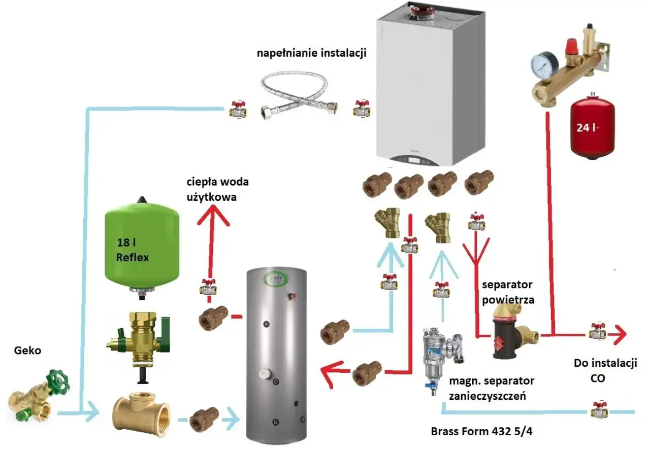 Schemat instalacji CO: gdzie zamontować separator powietrza, zbiornik 18l Reflex, bojler, separator magnetyczny.