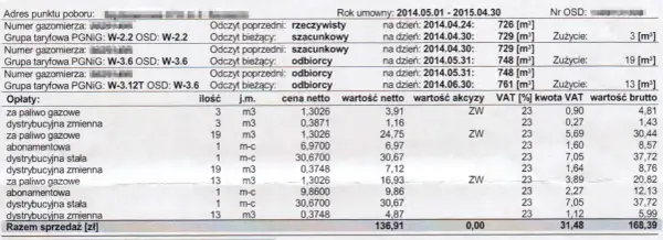 Fragment rachunku PGNiG z danymi gazomierzy, odczytami i opłatami.