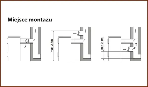 Schemat montażu regulatora ciągu kominowego: odległość max 2,5m od kotła, min 0,4m od otworu komina.