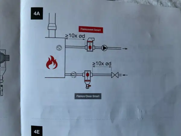 Schemat instalacji pokazuje, gdzie zamontować separator powietrza Flamco Smart i Clean Smart.